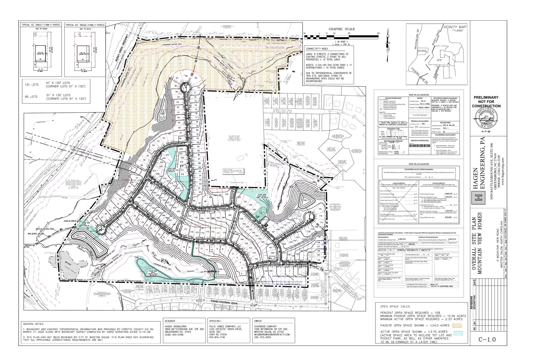 Feasibility study site analysis map for land development project